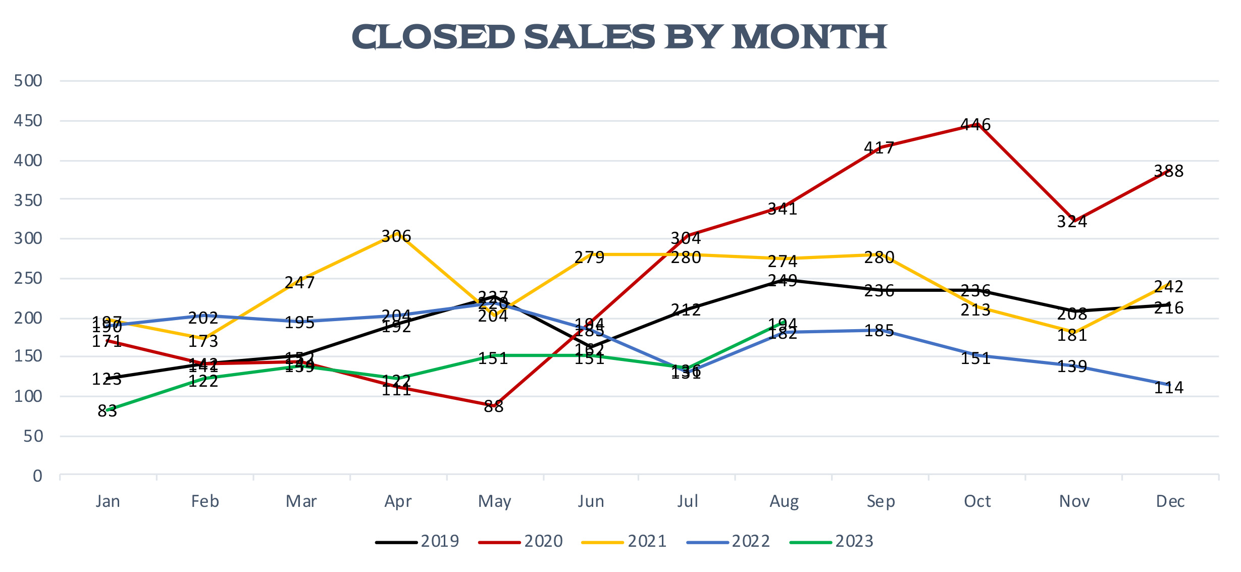 Closed Park City Utah Listings for August 2023