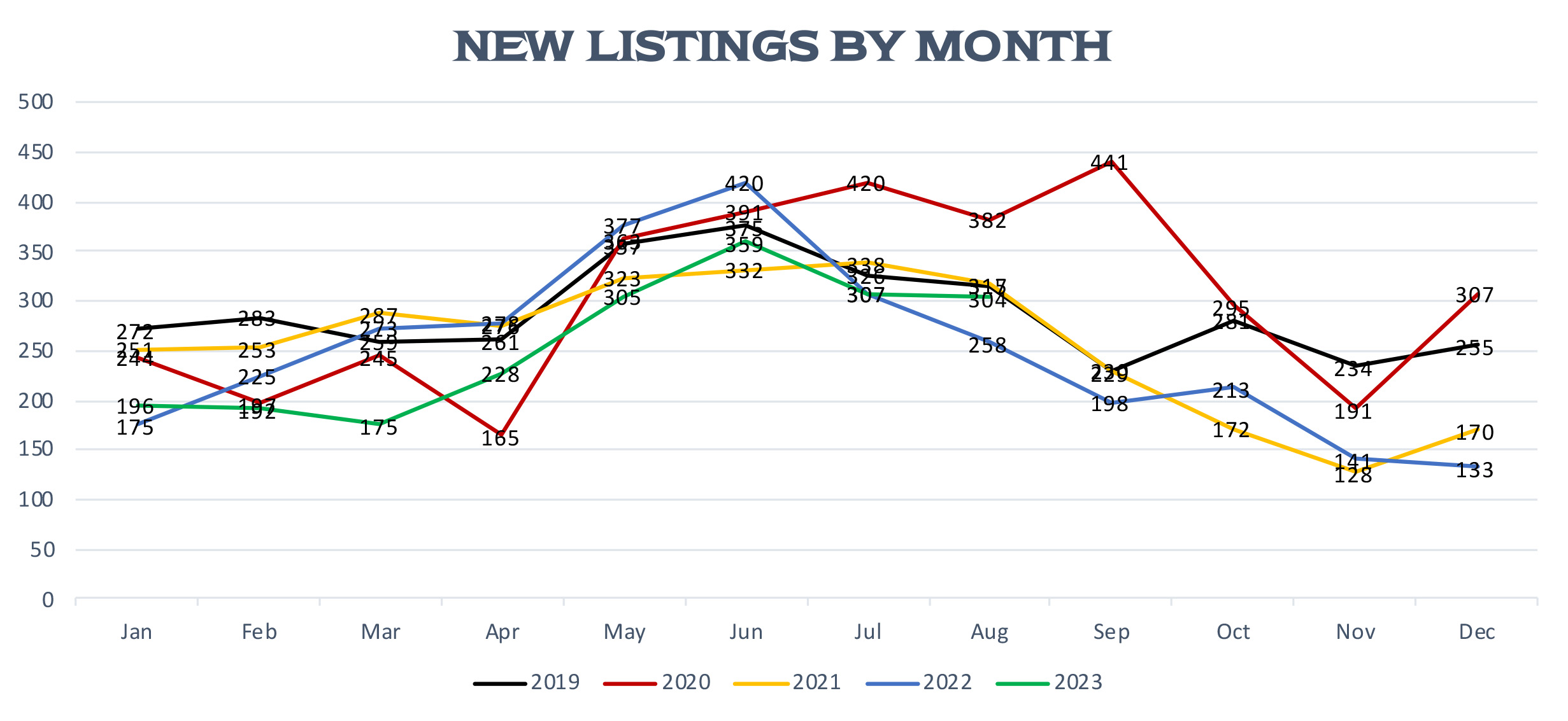New Park City Utah Listings for August 2023