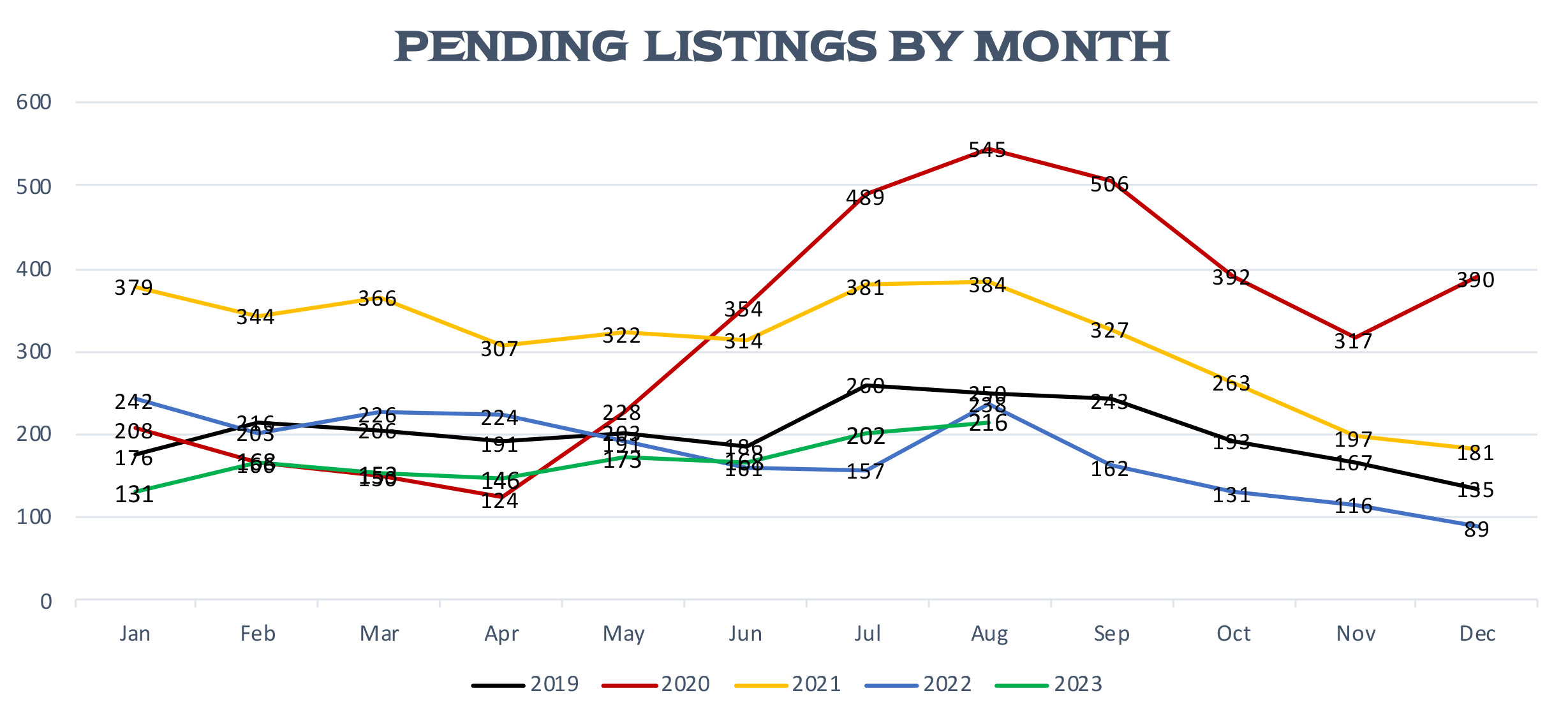 Pending Park City Utah Listings for August 2023