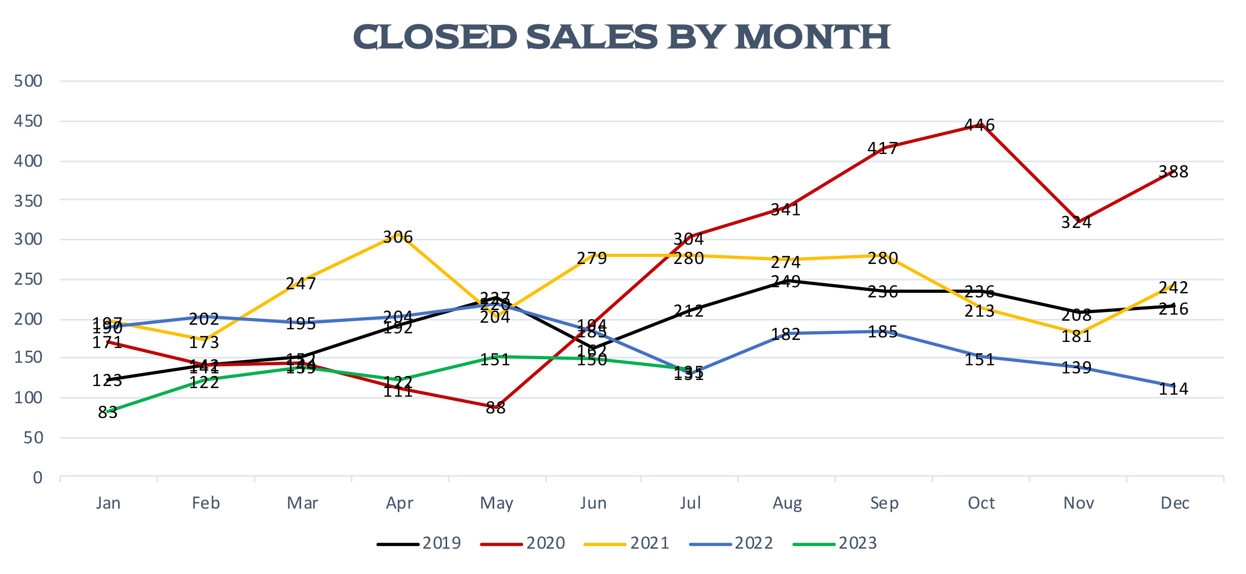 Closed Park City Sales
