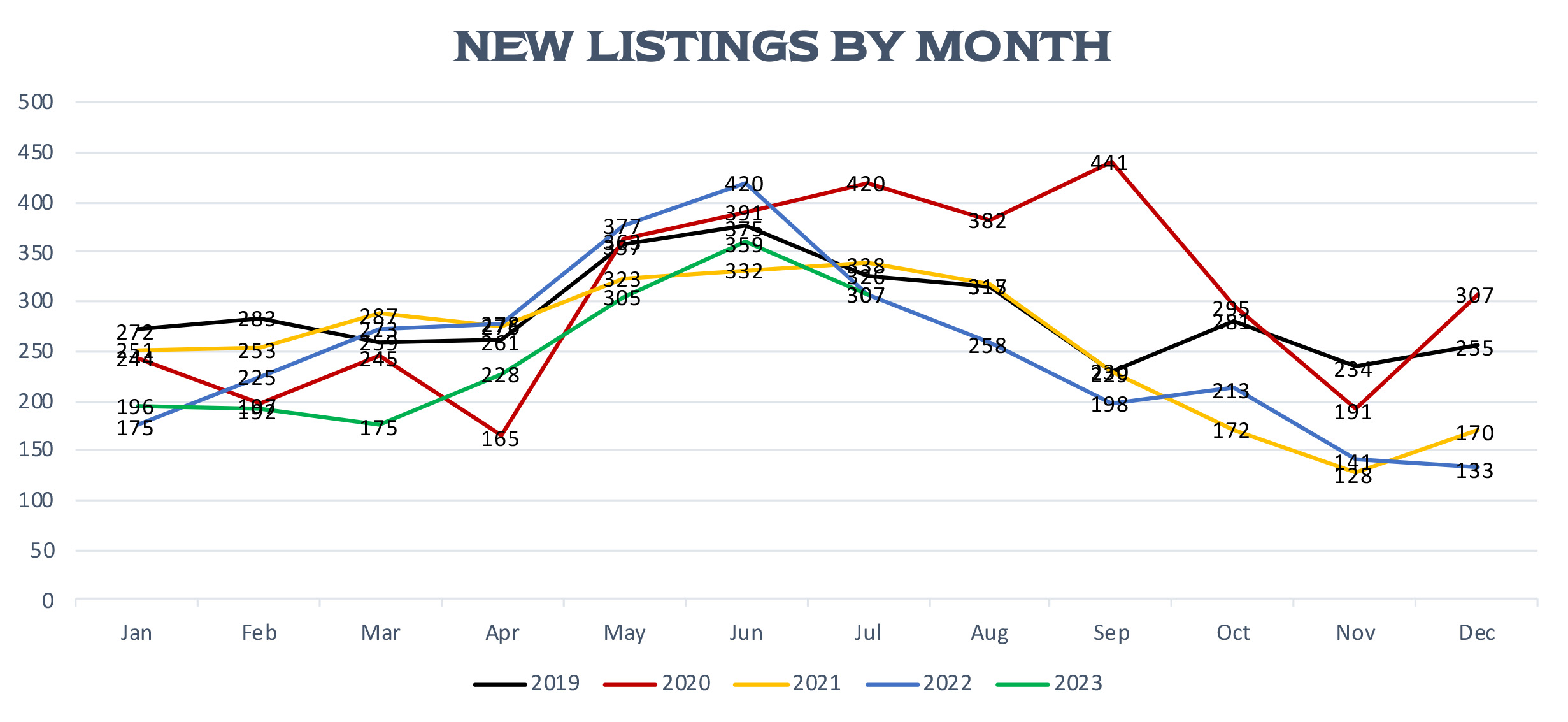 New Park City Listings