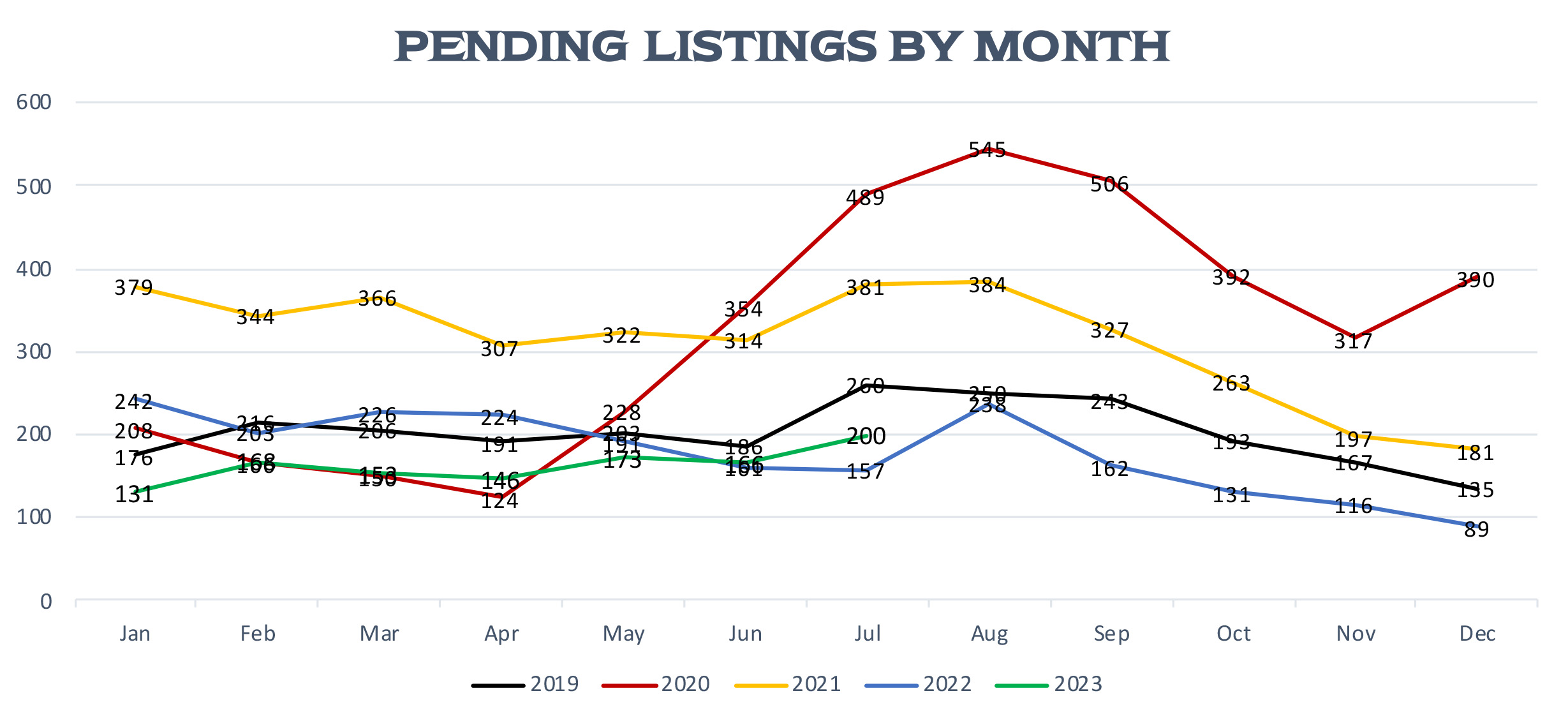 Pending Park City Listings